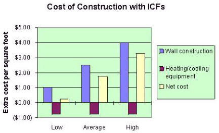 icf cost diagram