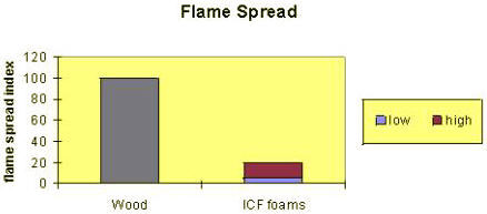 flame spread diagram