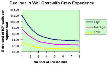 icf wall cost diagram